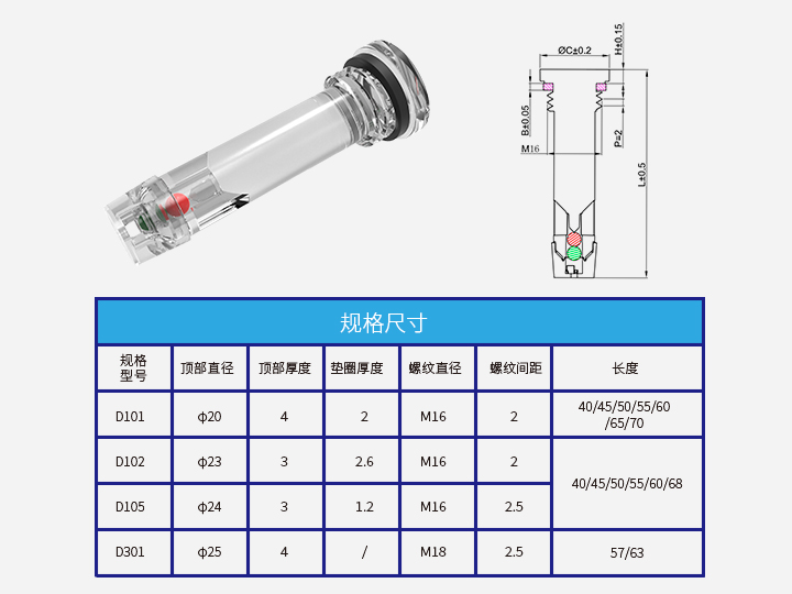 蓄電池狀態(tài)指示器D101-105、D301